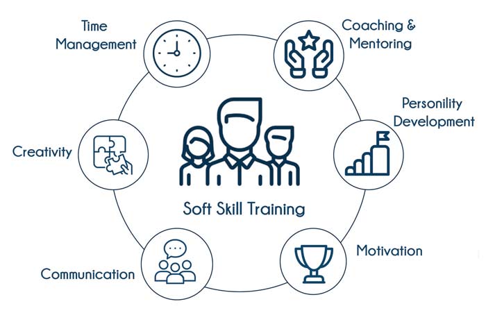 soft skill development